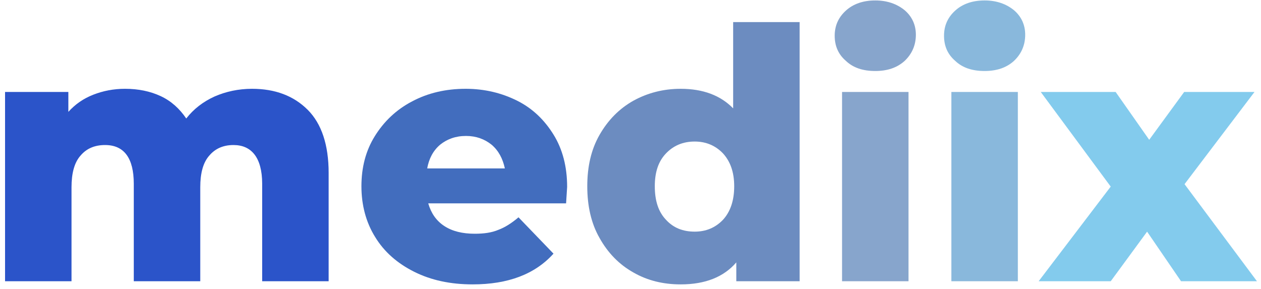 Mediix View all jobs logo